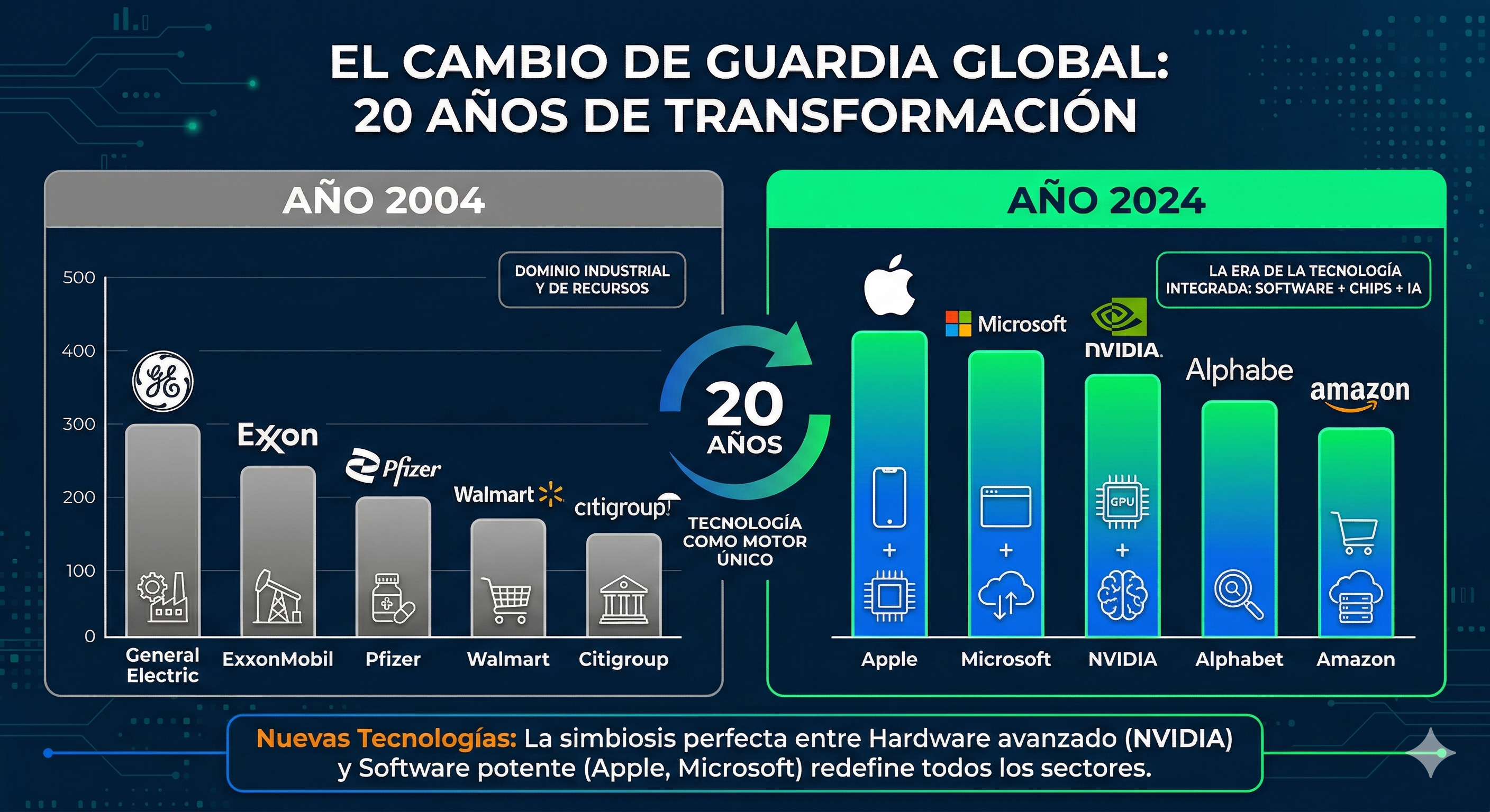 Evolución del espectro empresarial